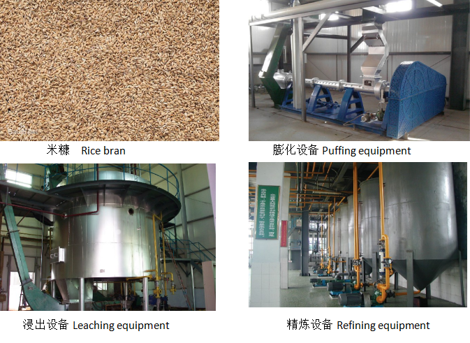 米糠油浸出設備.png