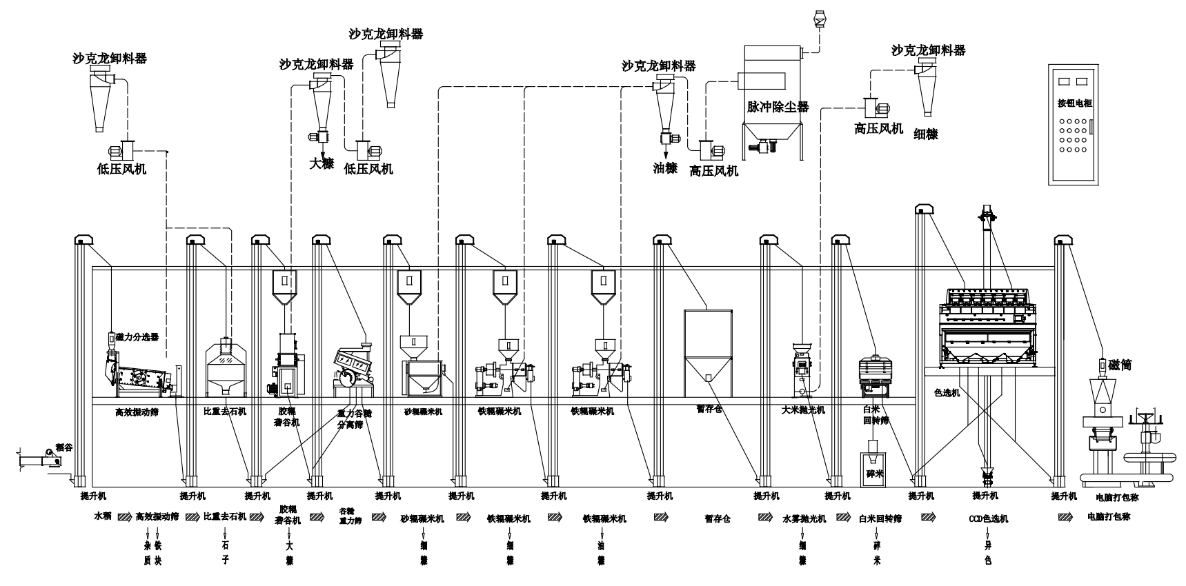 高配置30噸大米加工設備工藝圖.png